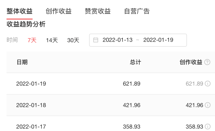 怎么通过短视频赚钱，短视频如何变现最快？