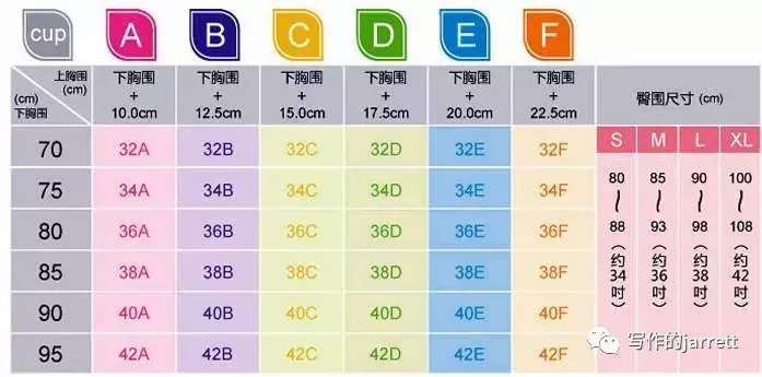 天天喊罩杯，你知道ABCD代表什么意思吗？希望我没说错