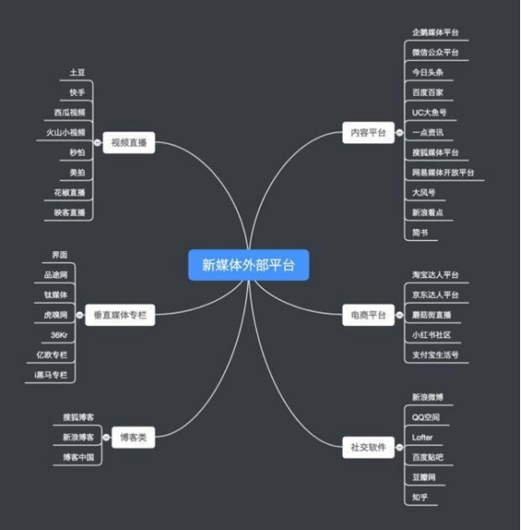 什么是新媒体矩阵？如何搭建我们的新媒体矩阵，新手运营看过来