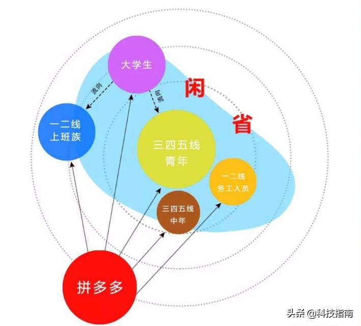 拼多多上的东西那么便宜，用了什么招数？