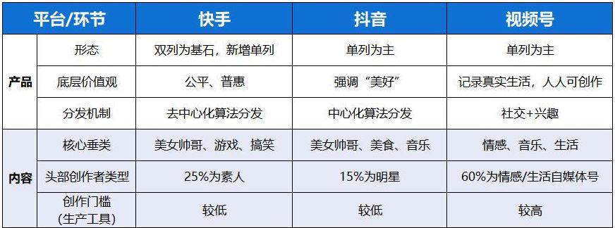 视频号MCN机构影响力榜发布，大象MCN、中广云播、易车跻身TOP 3