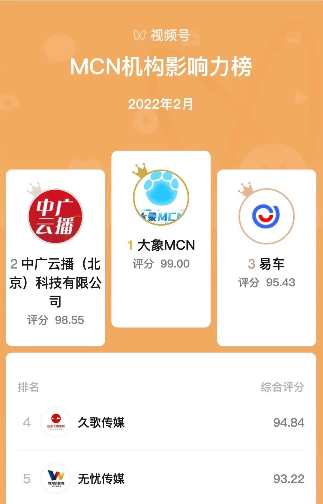 视频号MCN机构影响力榜发布，大象MCN、中广云播、易车跻身TOP 3