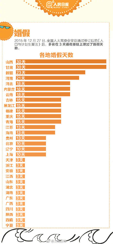 戳图，看看你一年休假多少天？