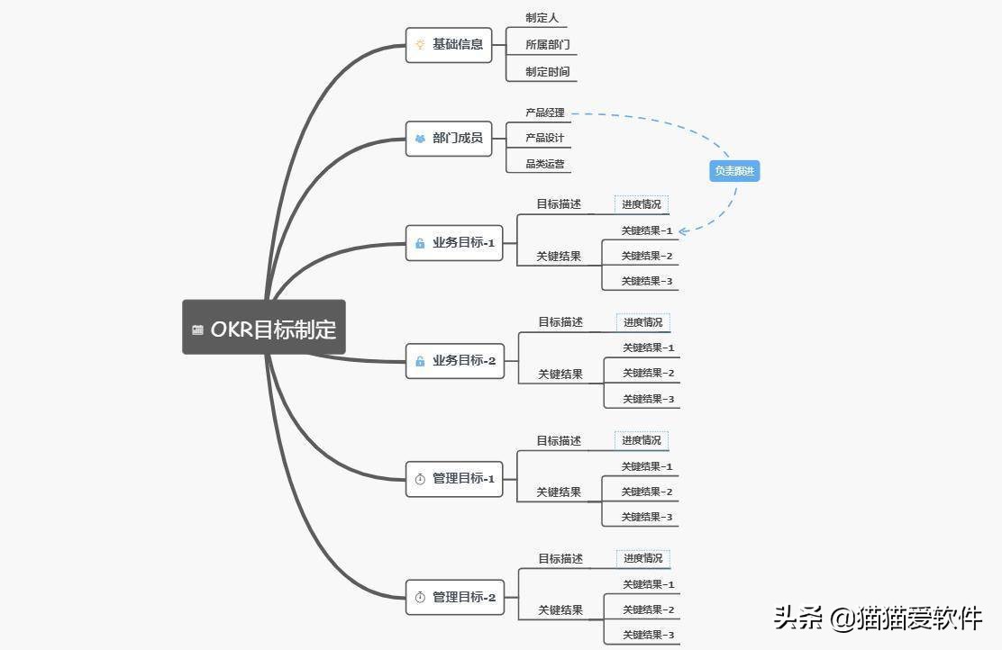 全网最好用的思维导图软件都在这里了，先码后看