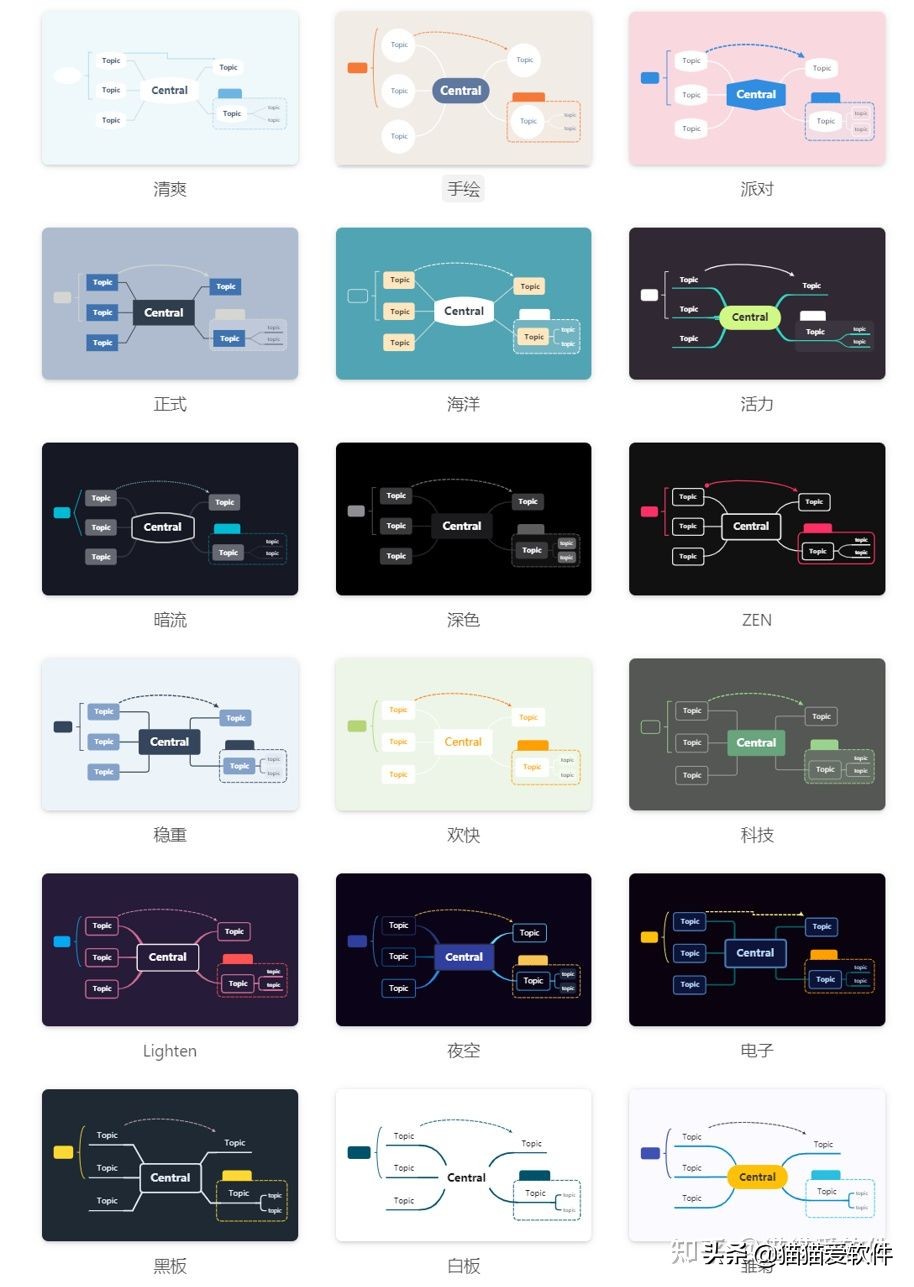 全网最好用的思维导图软件都在这里了，先码后看