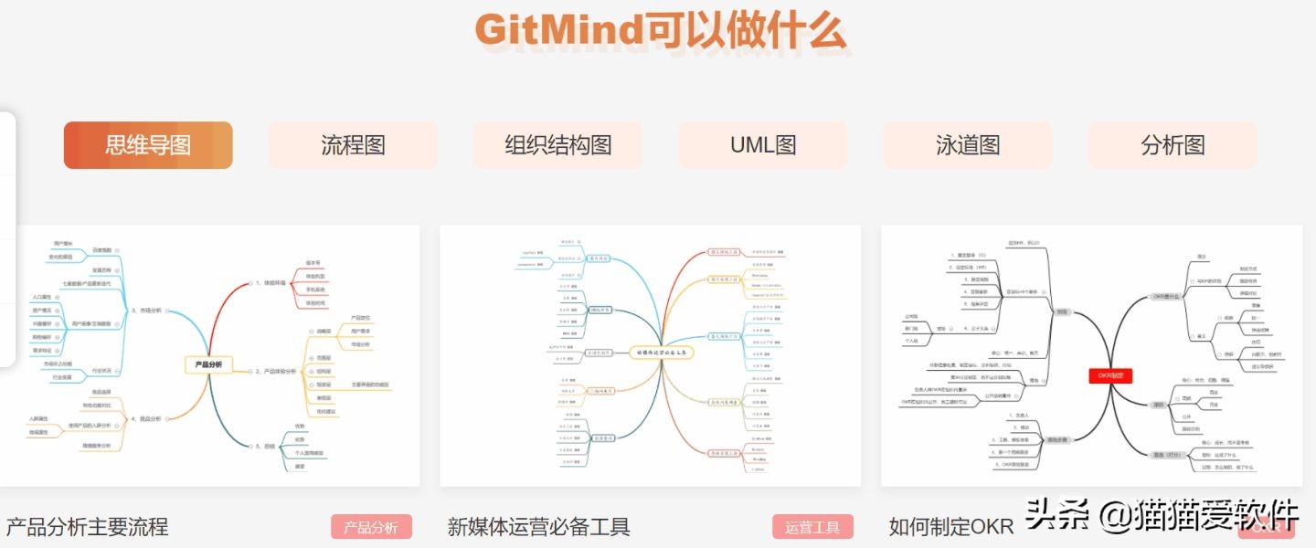 全网最好用的思维导图软件都在这里了，先码后看