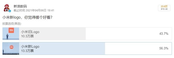 小米新logo和旧logo哪个更好看？24万网友给出答案