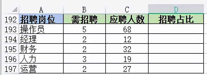 招聘占比是什么意思？招聘占比怎么算？