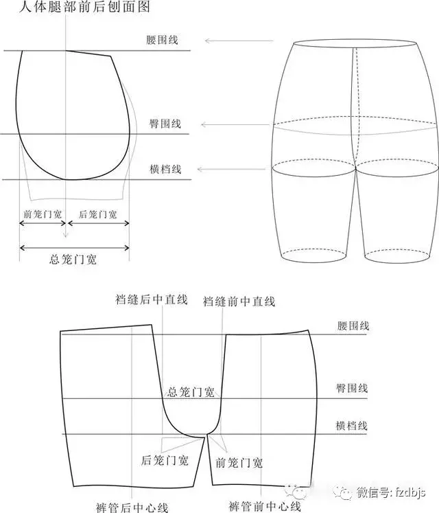 零基础学学会如何量体 裁衣