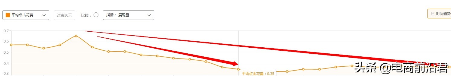 详解淘宝店铺的运营思路和操作玩法，教你如何阶段性地累积和提升