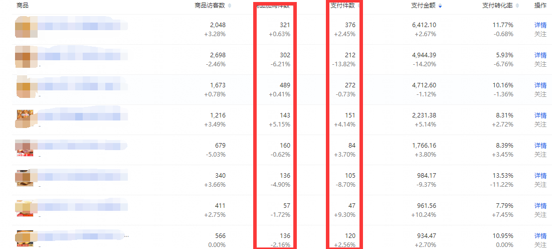 新店如何提升UV价值