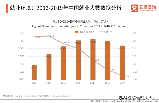 如何选择一个创业成功率高的创业项目？