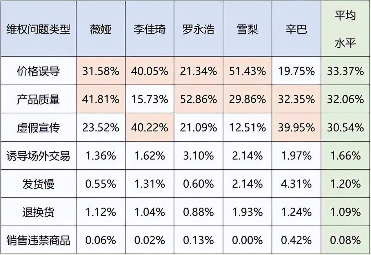 网红女主播雪梨又摊上大事了，法院执行，股权冻结