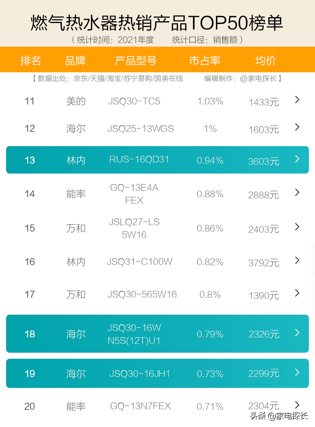 燃气热水器哪家强？十大品牌热销机型全部曝光！哪些牌子值得买？