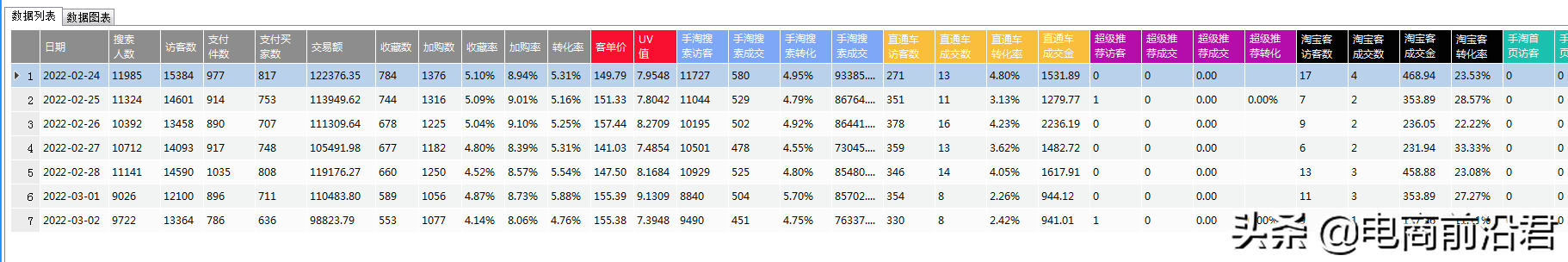 详解淘宝黑搜玩法核心操作思路，想要搜索流量暴增你必须知道这些