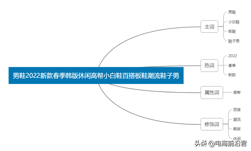 详解淘宝黑搜玩法核心操作思路，想要搜索流量暴增你必须知道这些