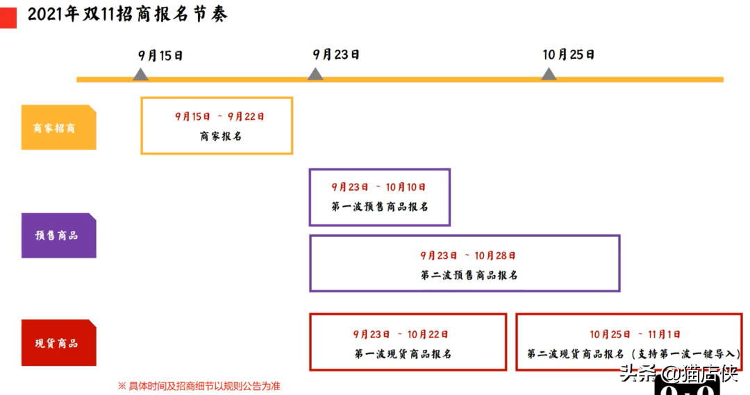 2021天猫双十一报名时间及规则，天猫入驻下半年招商类目在这里