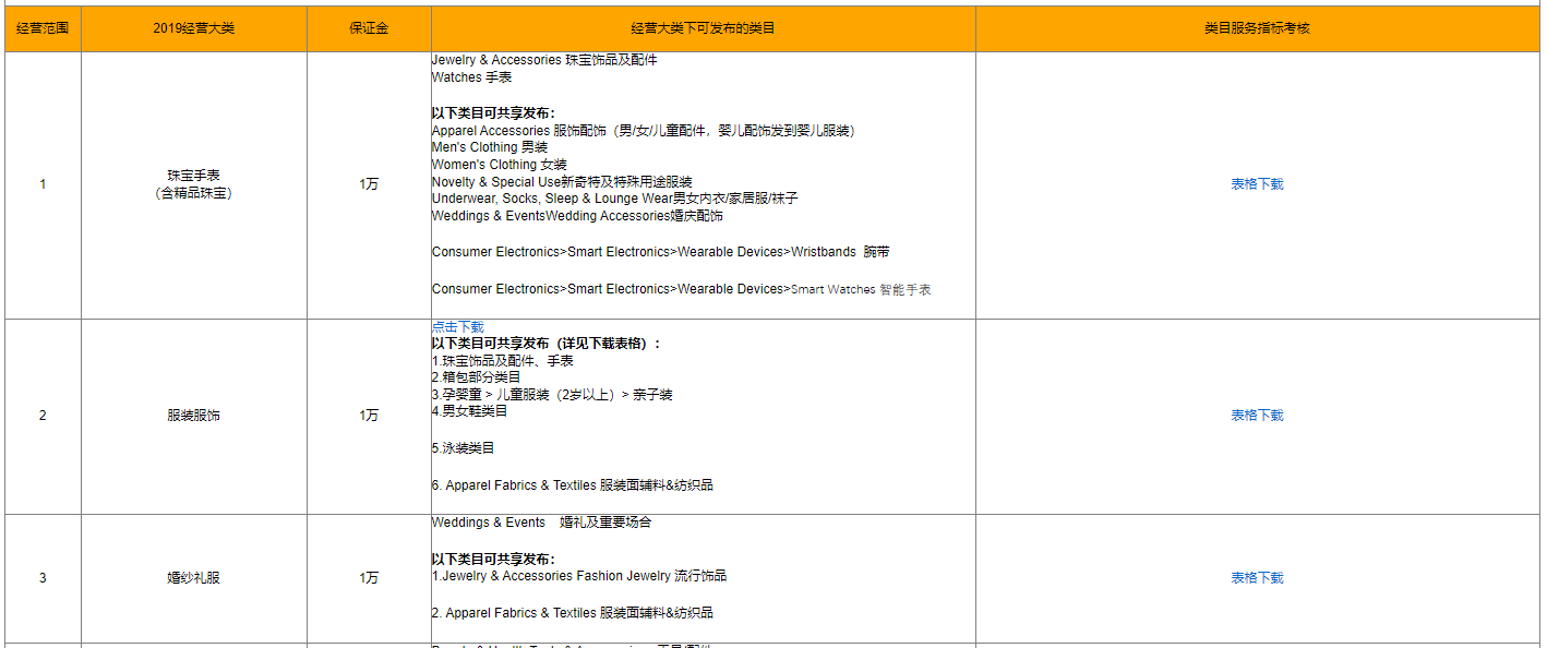 芒果店长：2022速卖通入驻指南