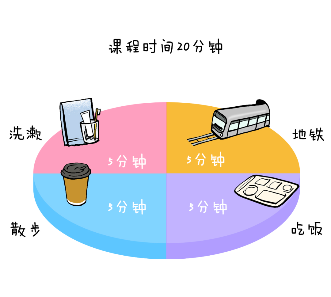 从放弃到入门：10个技巧教你摆脱拖延症