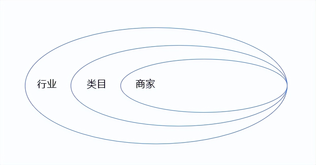 商家运营是做什么的？需要具备哪些能力？|商家运营连载01