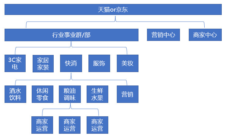 商家运营是做什么的？需要具备哪些能力？|商家运营连载01