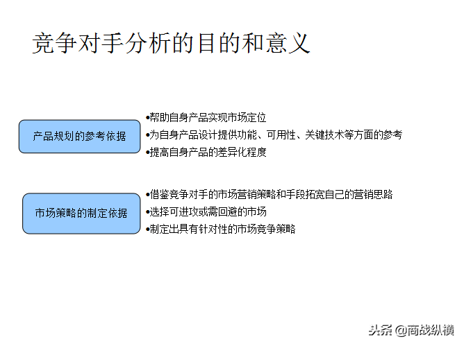 竞争对手分析工作指南：竞争对手分析的类别、内容框架与分析方法