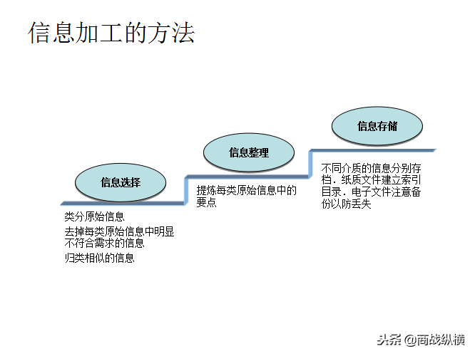 竞争对手分析工作指南：竞争对手分析的类别、内容框架与分析方法