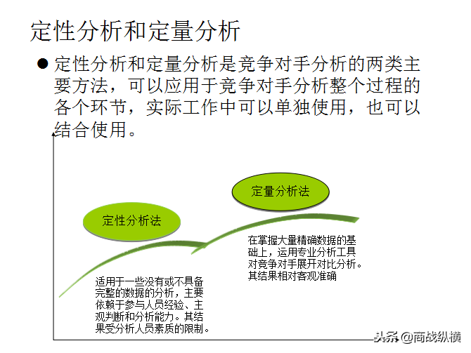 竞争对手分析工作指南：竞争对手分析的类别、内容框架与分析方法