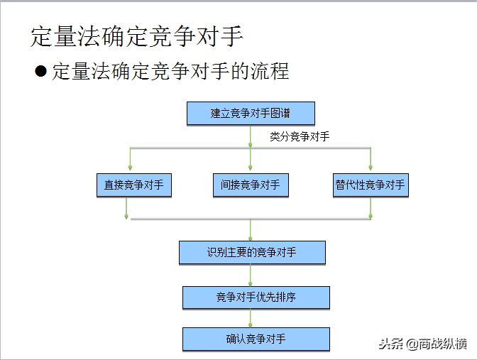 竞争对手分析工作指南：竞争对手分析的类别、内容框架与分析方法