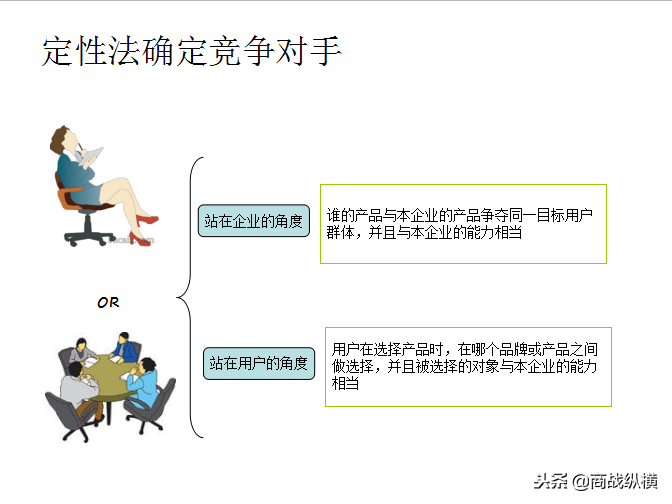 竞争对手分析工作指南：竞争对手分析的类别、内容框架与分析方法