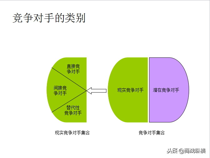 竞争对手分析工作指南：竞争对手分析的类别、内容框架与分析方法