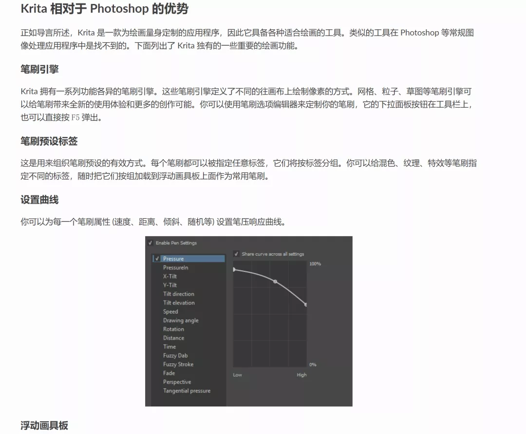 有没有免费版的ps？这两款开源免费软件，毫无限制