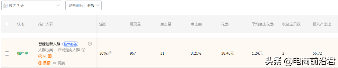 淘宝卖家想要开好直通车，先来掌握这五个技巧，让你从此不再迷茫