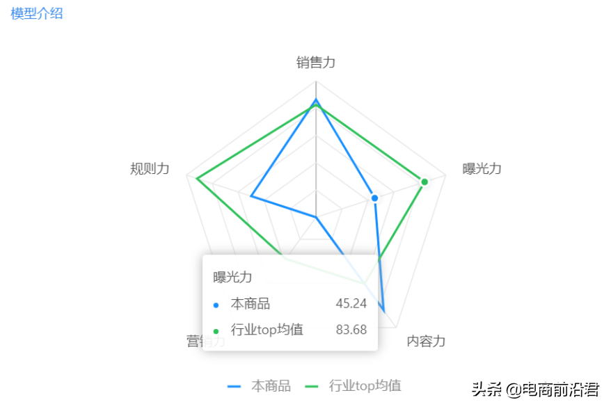 淘宝卖家想要开好直通车，先来掌握这五个技巧，让你从此不再迷茫