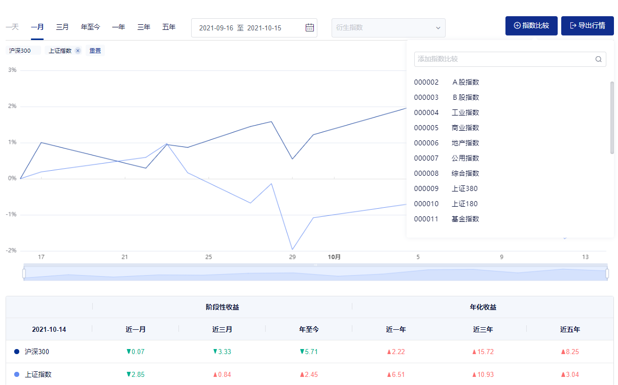 买基金常用的4个网站，新手入门必备