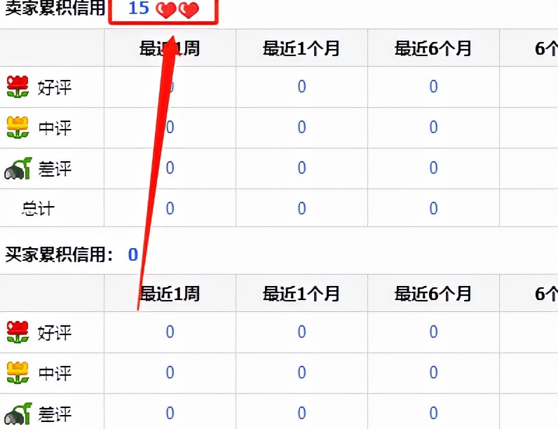 淘宝店铺等级在哪里查看？等级划分是怎样的？