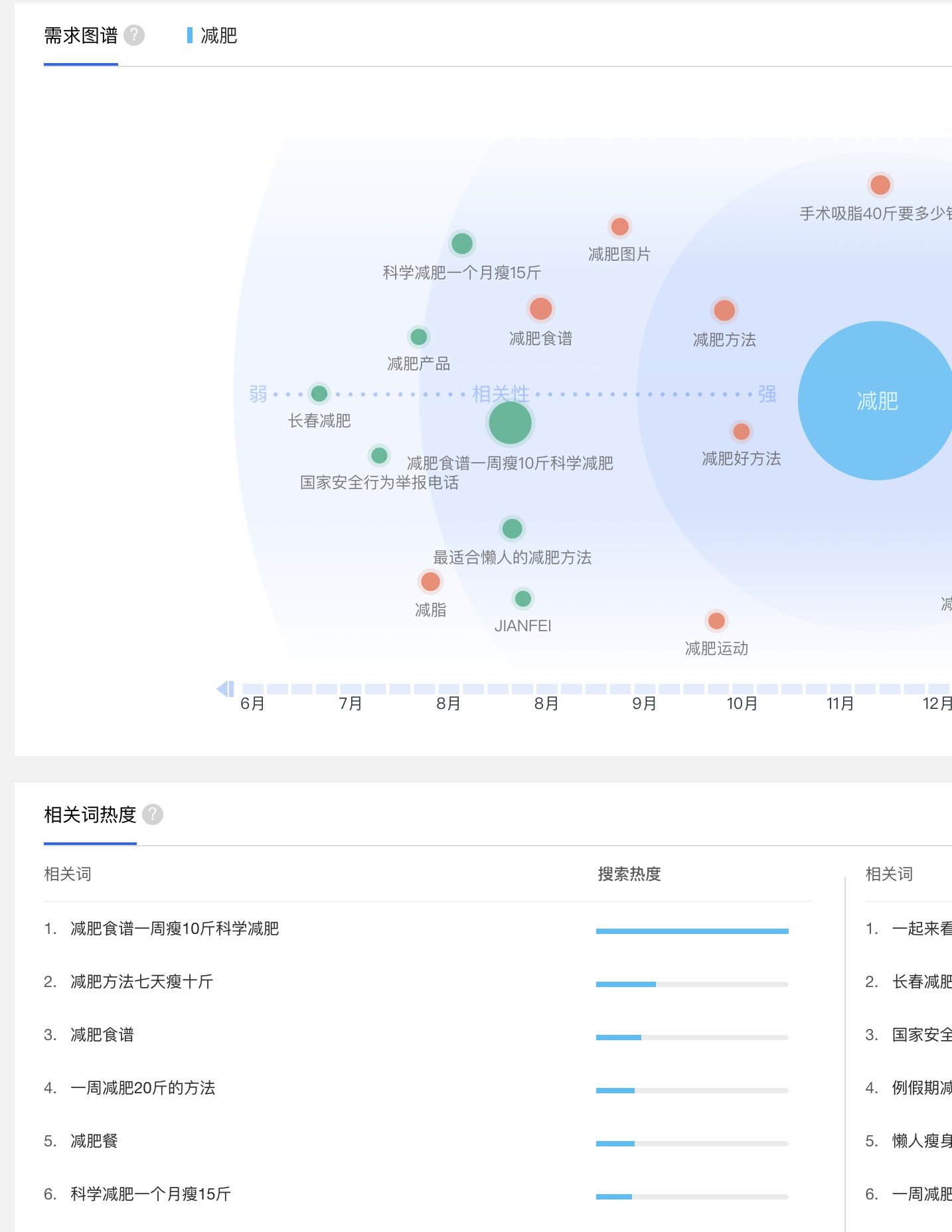 做微商如何引流？3个引流方式详解