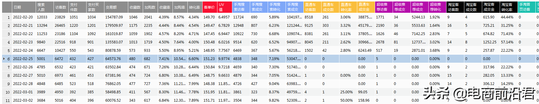 详解淘宝黑搜玩法核心操作思路，想要搜索流量暴增你必须知道这些