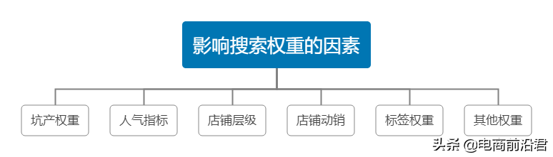 详解淘宝黑搜玩法核心操作思路，想要搜索流量暴增你必须知道这些