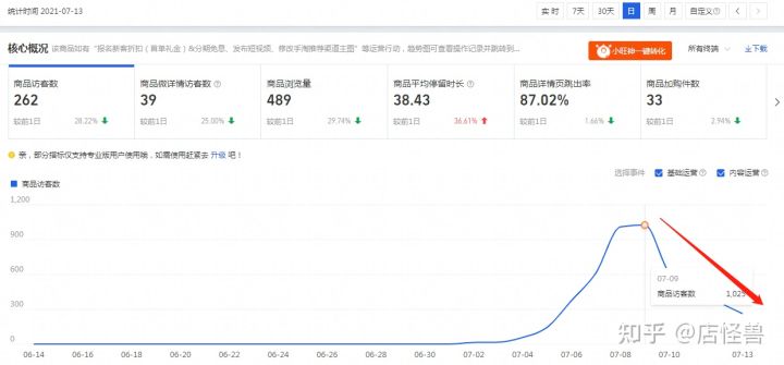 流量来了稳不住，深度剖析流量背后