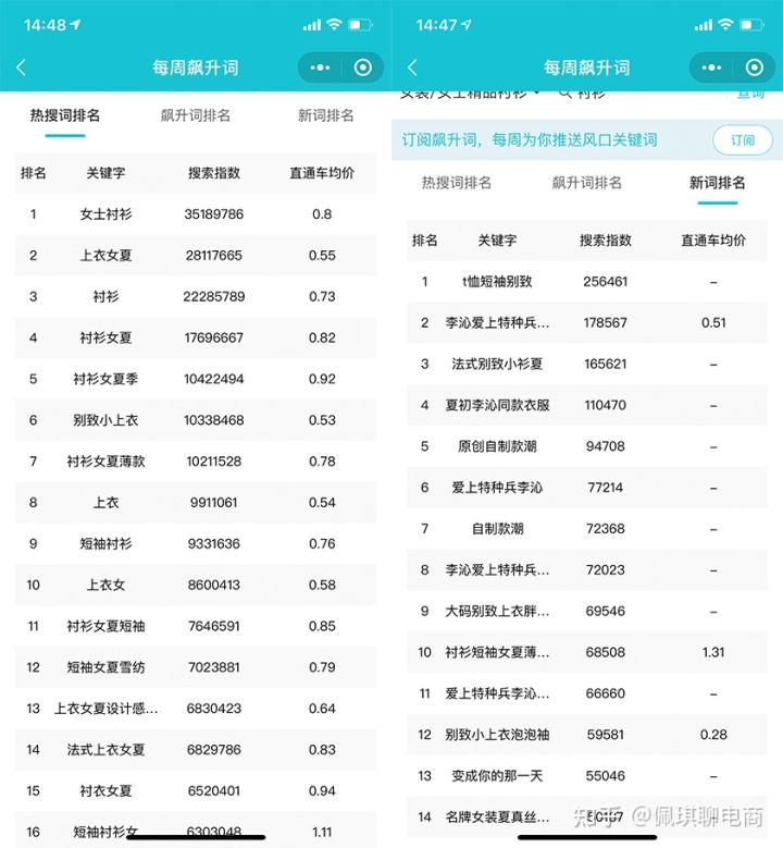 掌握流量累计什么意思