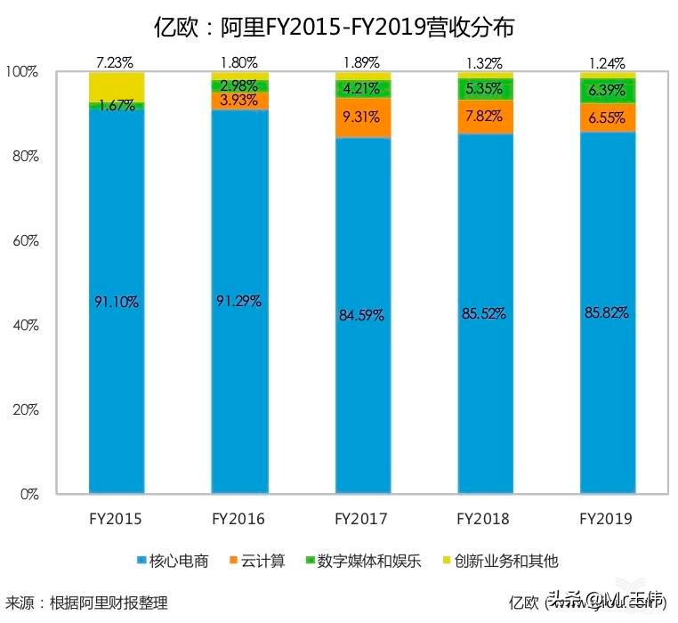 淘宝到底如何赚钱的？吸血巨兽永远吃不饱