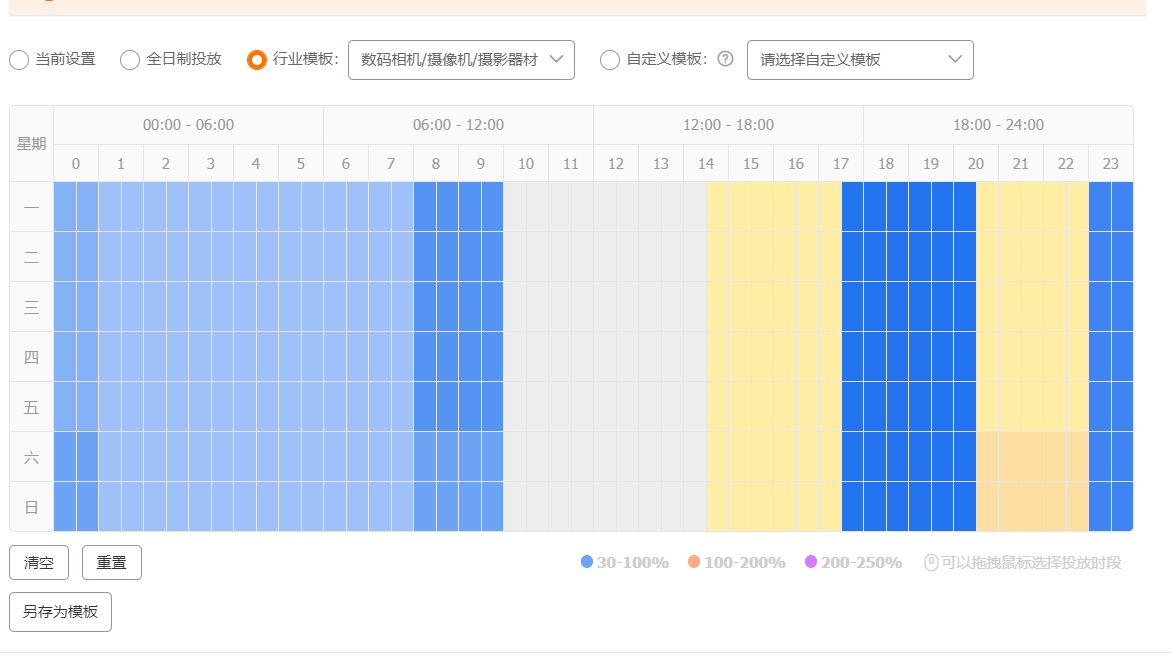 淘宝直通车怎么开？不止关键词和人群，深入教你细节实操