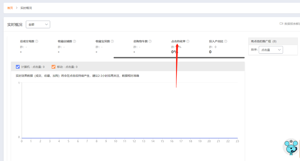 淘宝直通车怎么开？不止关键词和人群，深入教你细节实操