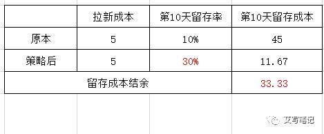 扒一扒“秘乐短视频”，看视频赚钱，用户暴增的背后是什么模式？