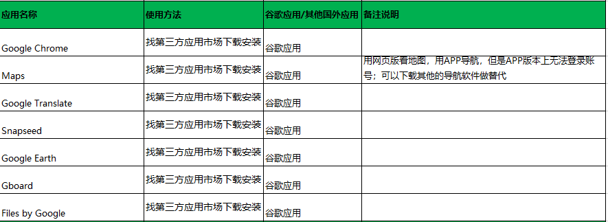 国内华为手机出国后如何愉快的使用国外软件？| 吐血整理攻略）