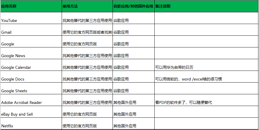 国内华为手机出国后如何愉快的使用国外软件？| 吐血整理攻略）