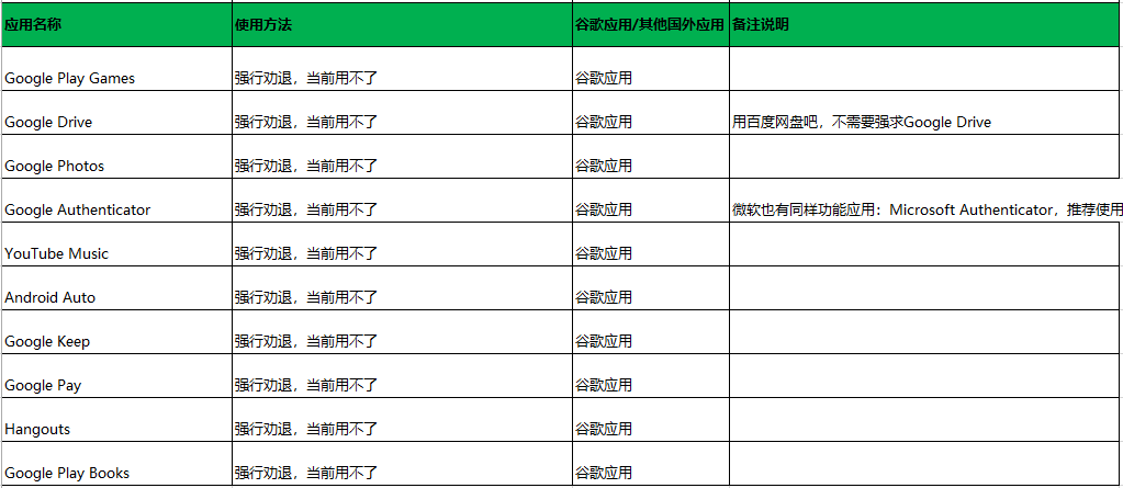 国内华为手机出国后如何愉快的使用国外软件？| 吐血整理攻略）