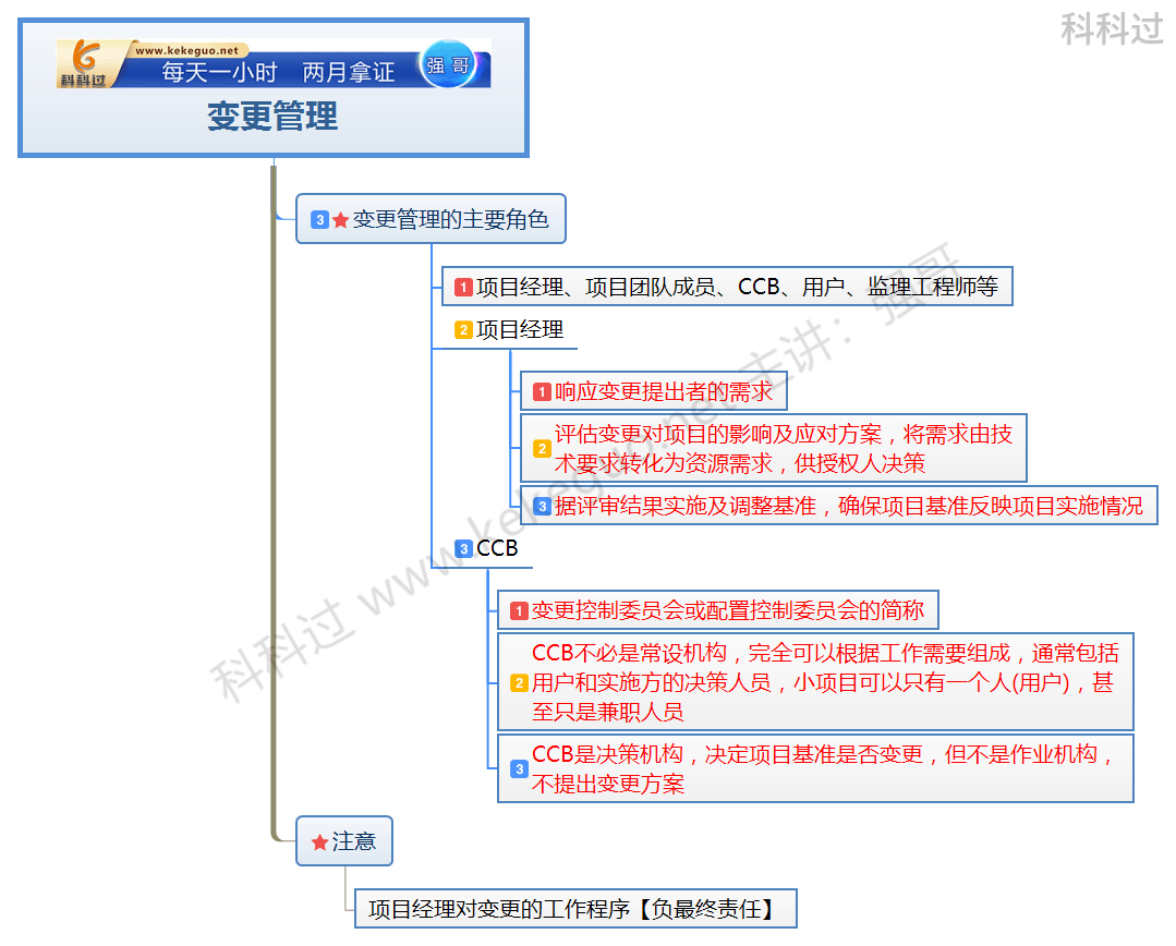 信息系统项目管理师高级好考吗