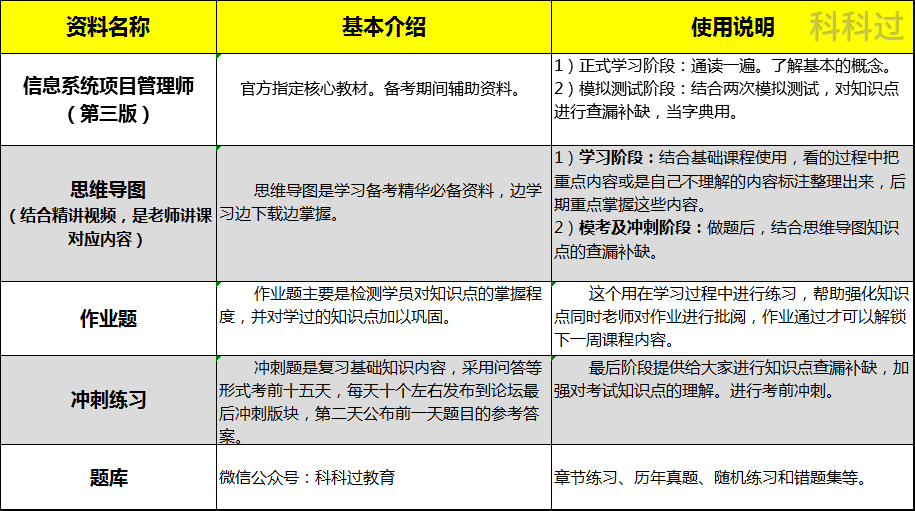 信息系统项目管理师高级好考吗